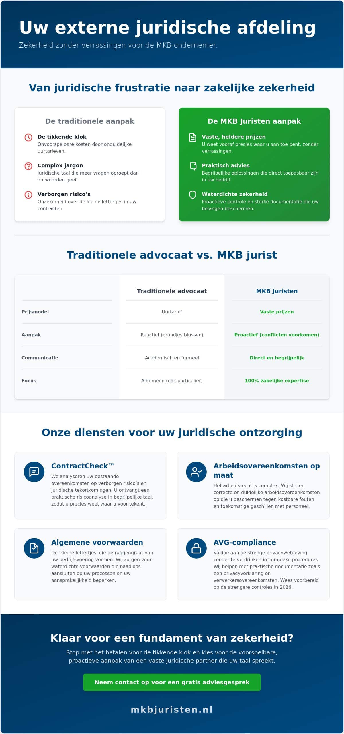 Alles over MKB Juristen: uw gids voor zakelijke juridische zekerheid