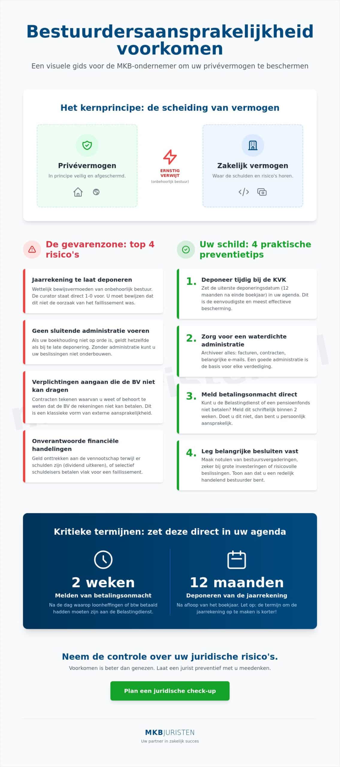 Bestuurdersaansprakelijkheid voorkomen: zo beschermt u uw privévermogen als MKB-ondernemer
