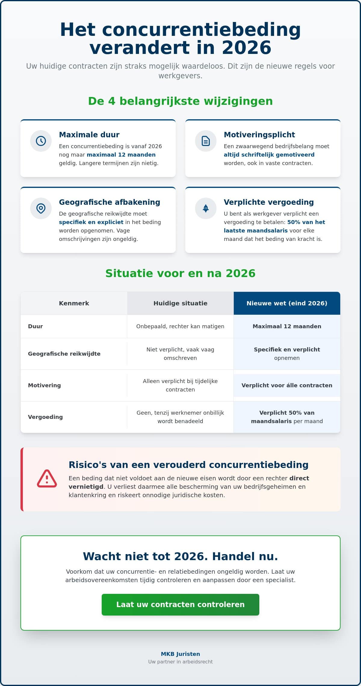 Concurrentiebeding opstellen werkgever: een gids voor ondernemers in 2026