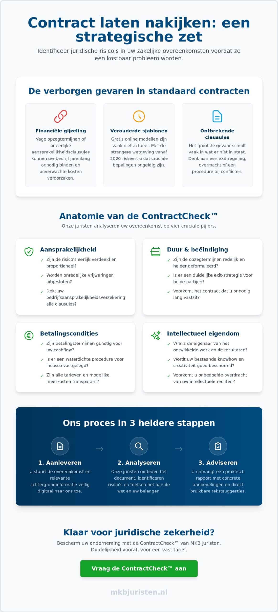 Lassen Sie Ihren Vertrag von einem Anwalt prüfen: Schützen Sie Ihr Unternehmen mit ContractCheck™
