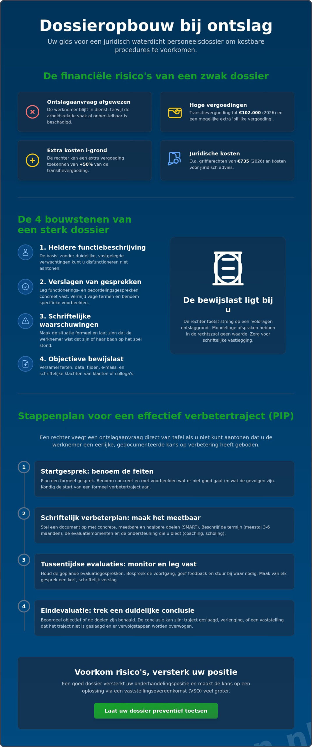 Dossieropbouw ontslag werkgever: hoe u een waterdicht dossier vormt