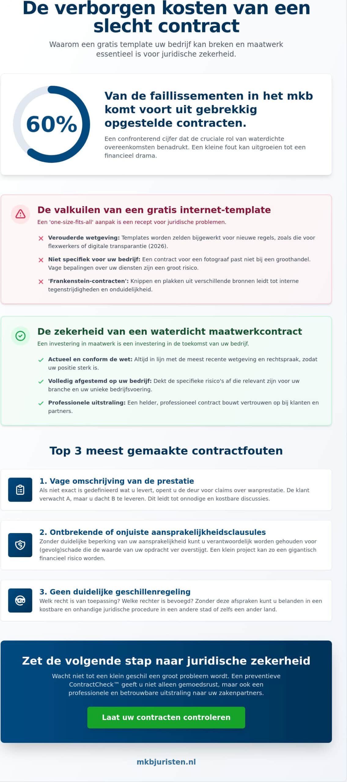 Fouten in contracten voorkomen: fabels en feiten voor ondernemers in 2026