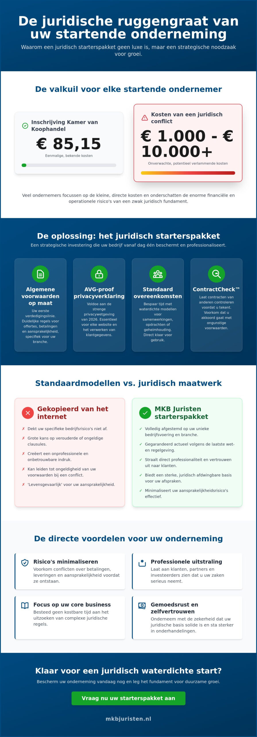 Juridisch starterspakket onderneming: een solide fundament voor uw bedrijf