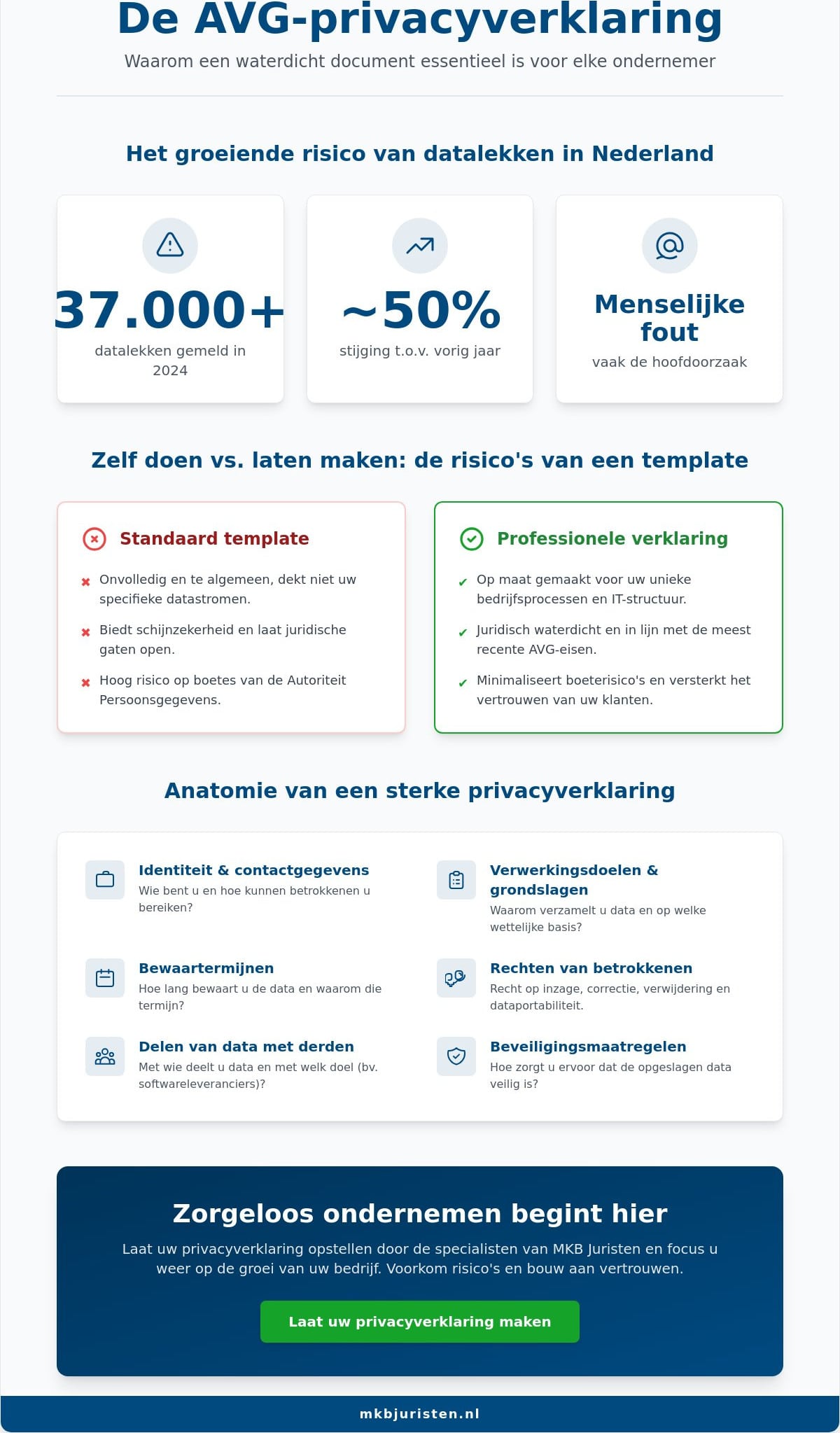 Privacyverklaring laten maken: waarom maatwerk essentieel is voor ondernemers