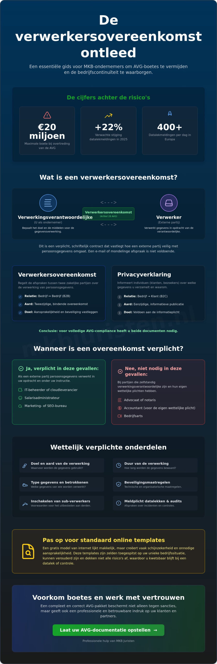 Verwerkersovereenkomst opstellen: alles wat u als ondernemer moet weten