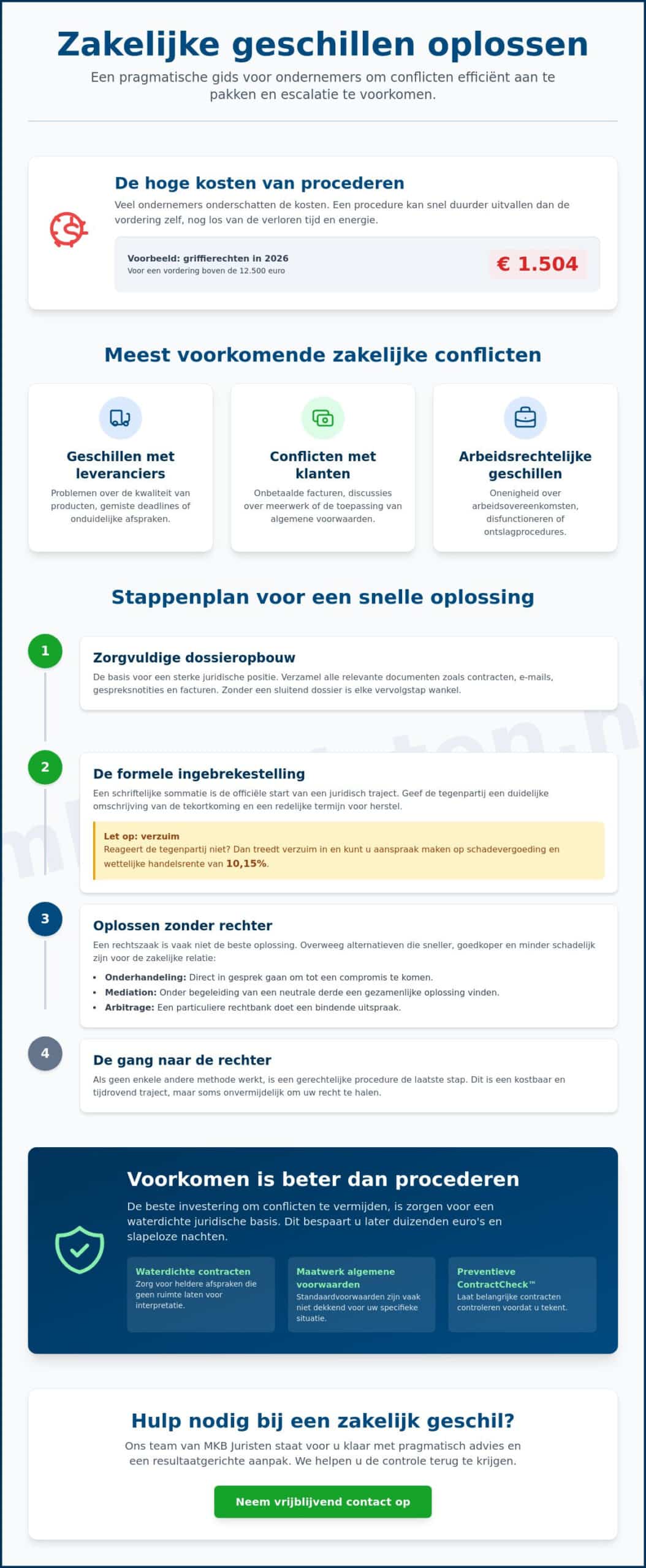 Zakelijk geschil oplossen: een praktische gids voor ondernemers in het MKB