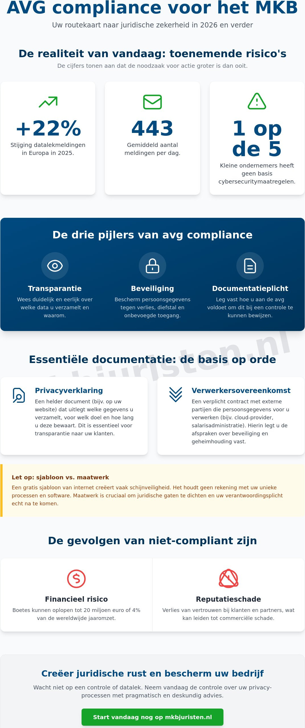 Avg compliance mkb: een praktische gids voor ondernemers in 2026