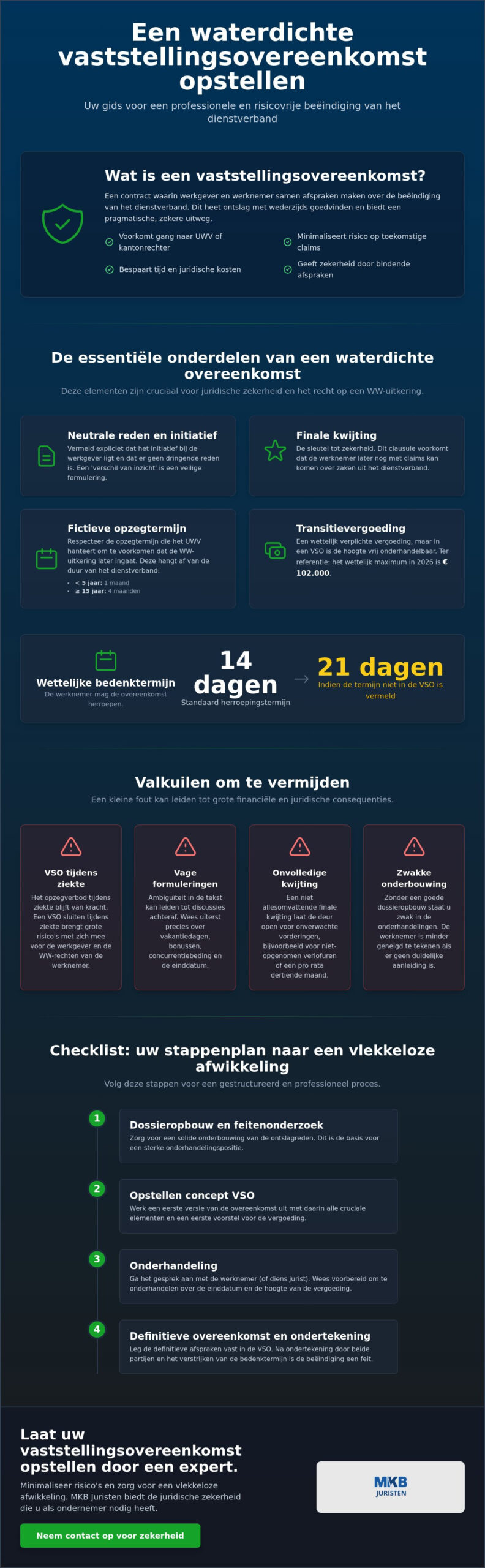 صياغة اتفاقية تسوية: قائمة مرجعية عملية لأصحاب العمل