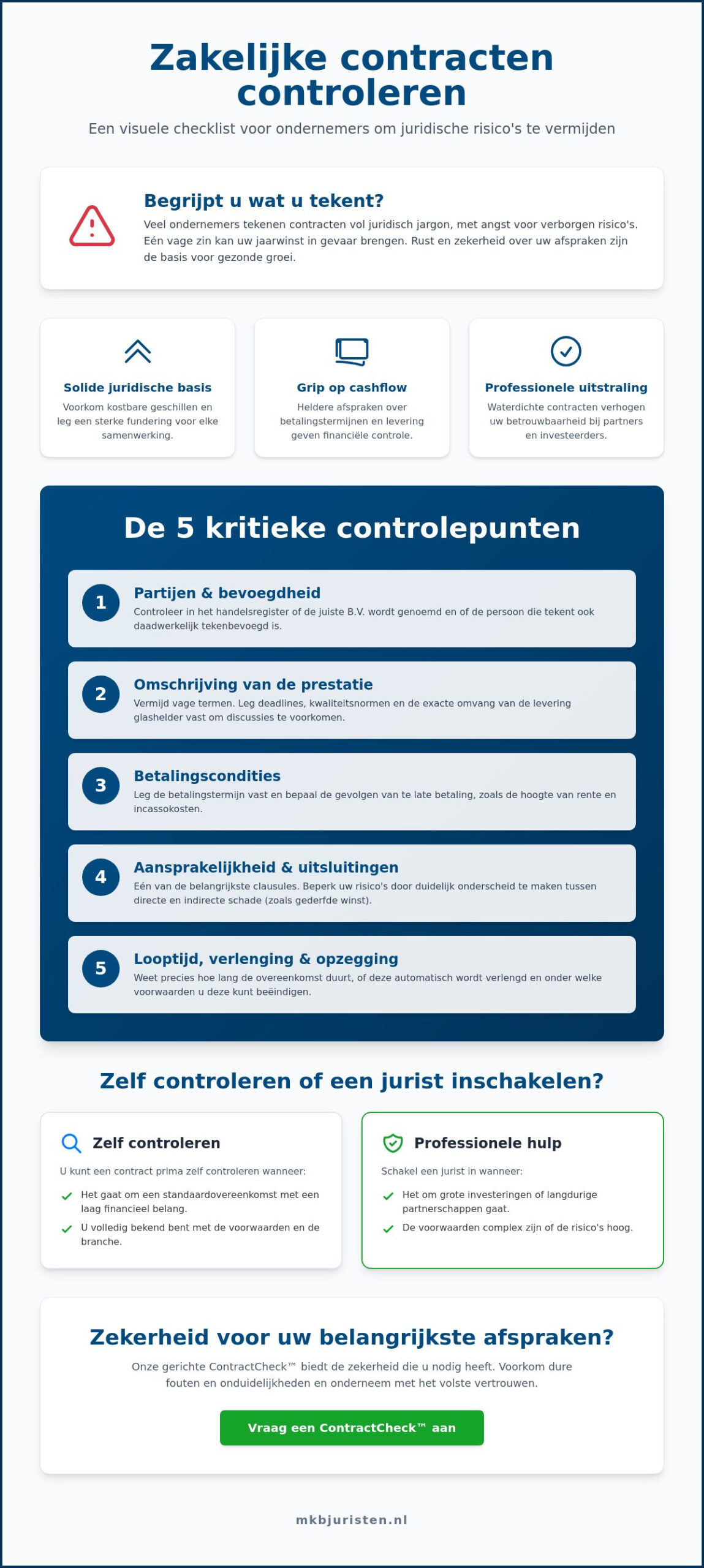 Zakelijke contracten controleren: een praktische checklist voor ondernemers in 2026